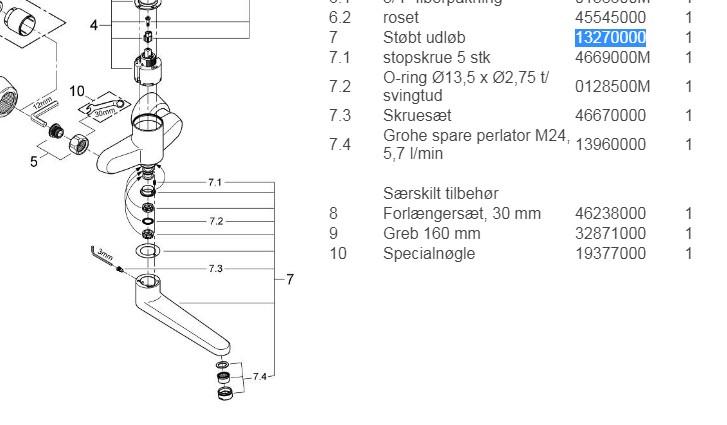 Grohe st&oslash;bt udl&oslash;b 257 mm