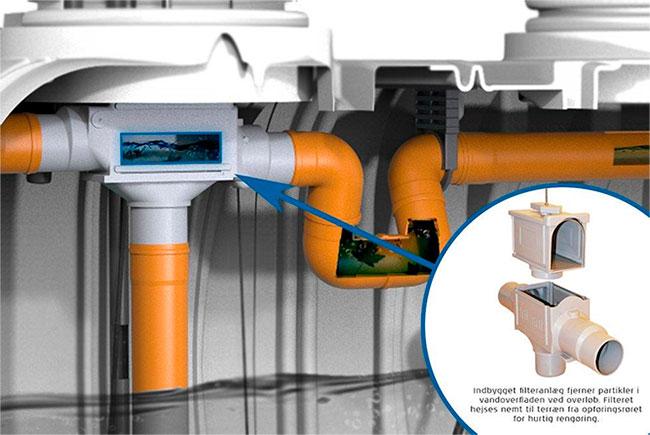 Watercare komplet regnvandsanlæg til hus 5000L Watercare komplet regnvandsanlæg til hus 5000L