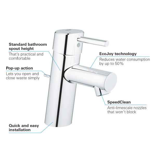 Grohe Concetto h&aring;ndvaskarmatur m/bundventil