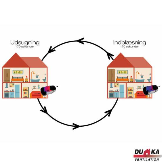 Duka One S4 plus varmegenvinding WiFi - &Oslash;100