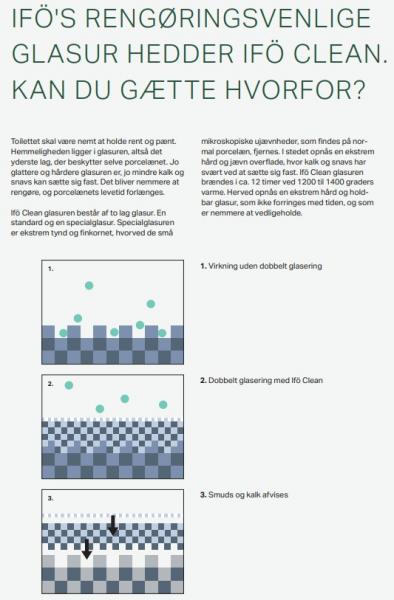 If&ouml; Sign toilet 6872 med If&oslash; clean og universall&aring;s - H&oslash;j model