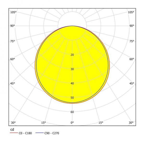 Eglo Fueva 5 indbygningslampe